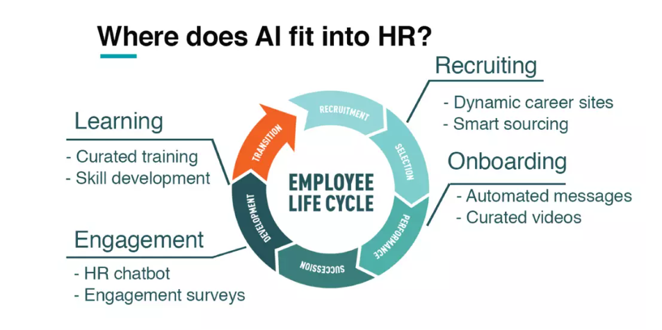 AI For HR Transforming Your Workforce Swift Technology